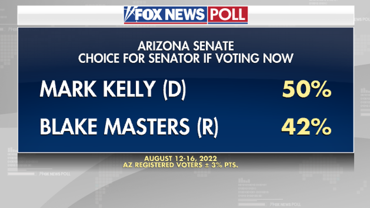 Fox News Poll - Senate