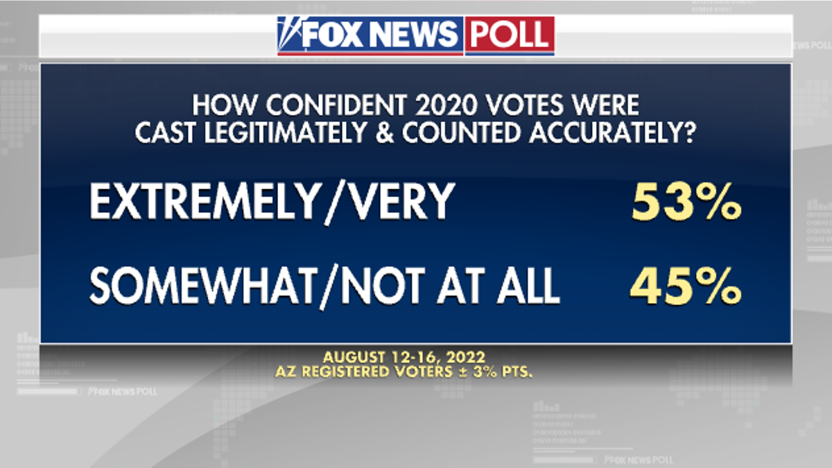 Fox News - 2020 Election Counting in AZ