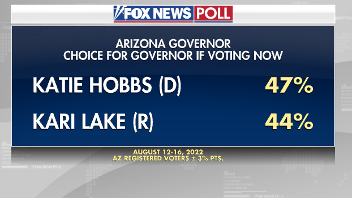 Fox News Poll - AZ Gov