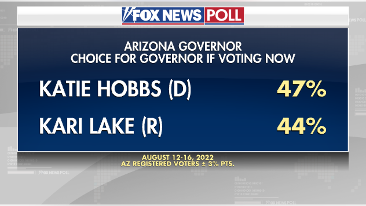 Fox News Poll - AZ Gov