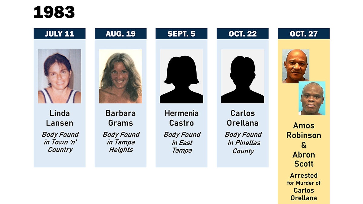 Graphic showing the four people Amos Robinson and Abron Scott killed in 1983