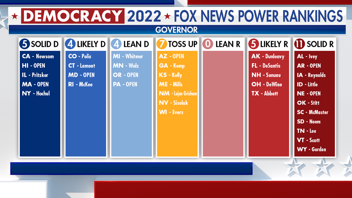 Governor's race predicts GOP wins