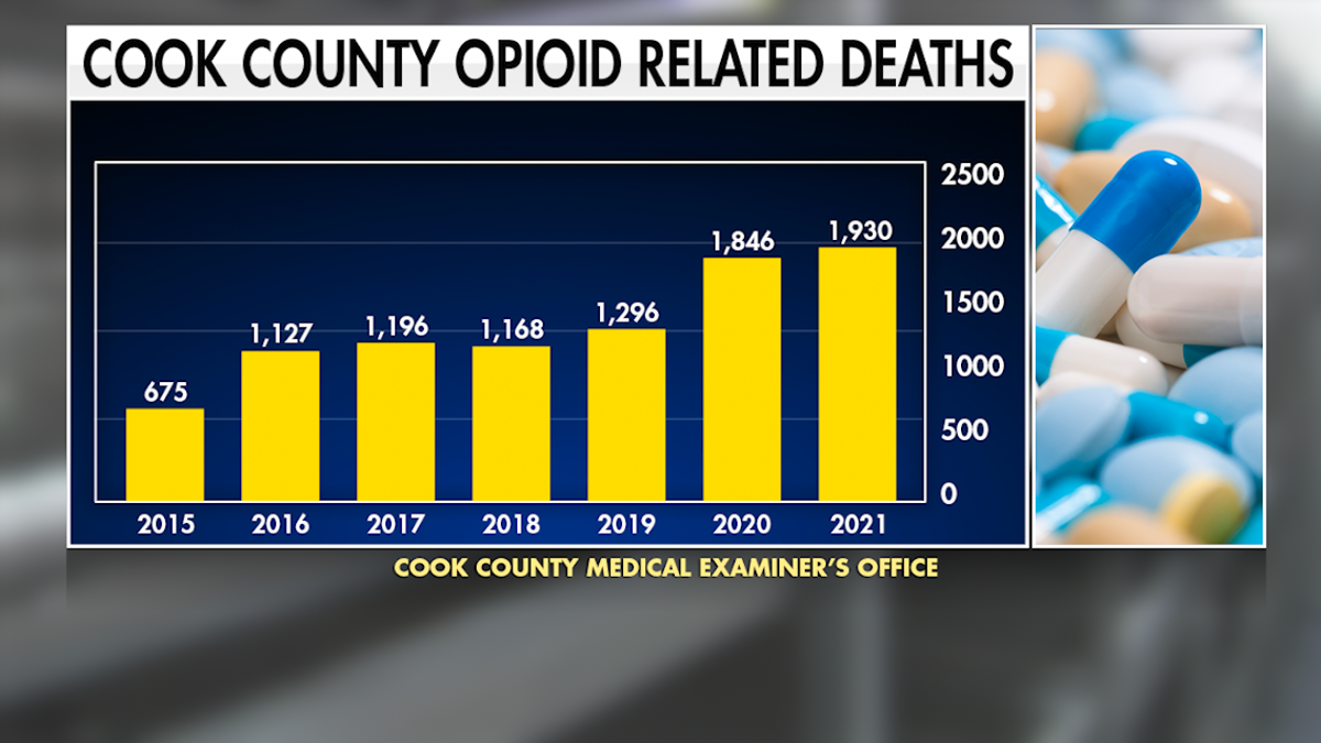 Cook County opioid deaths