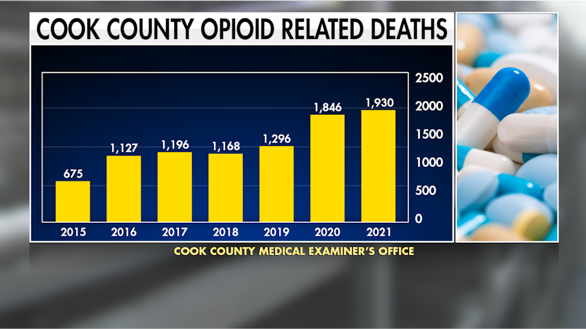 Cook County opioid deaths