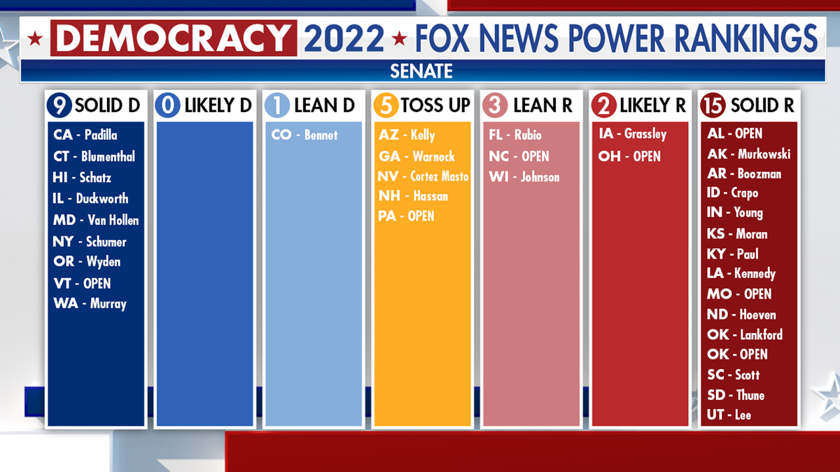 Senate Race Table