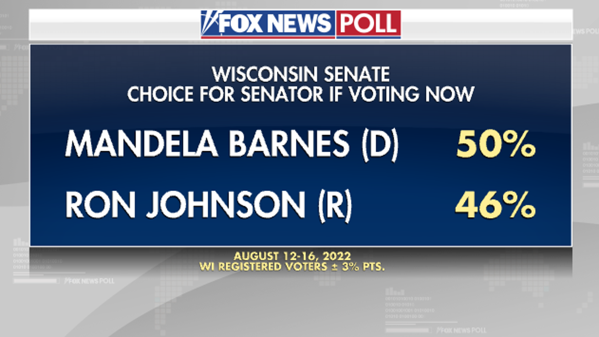 Fox News Poll - WI Senate