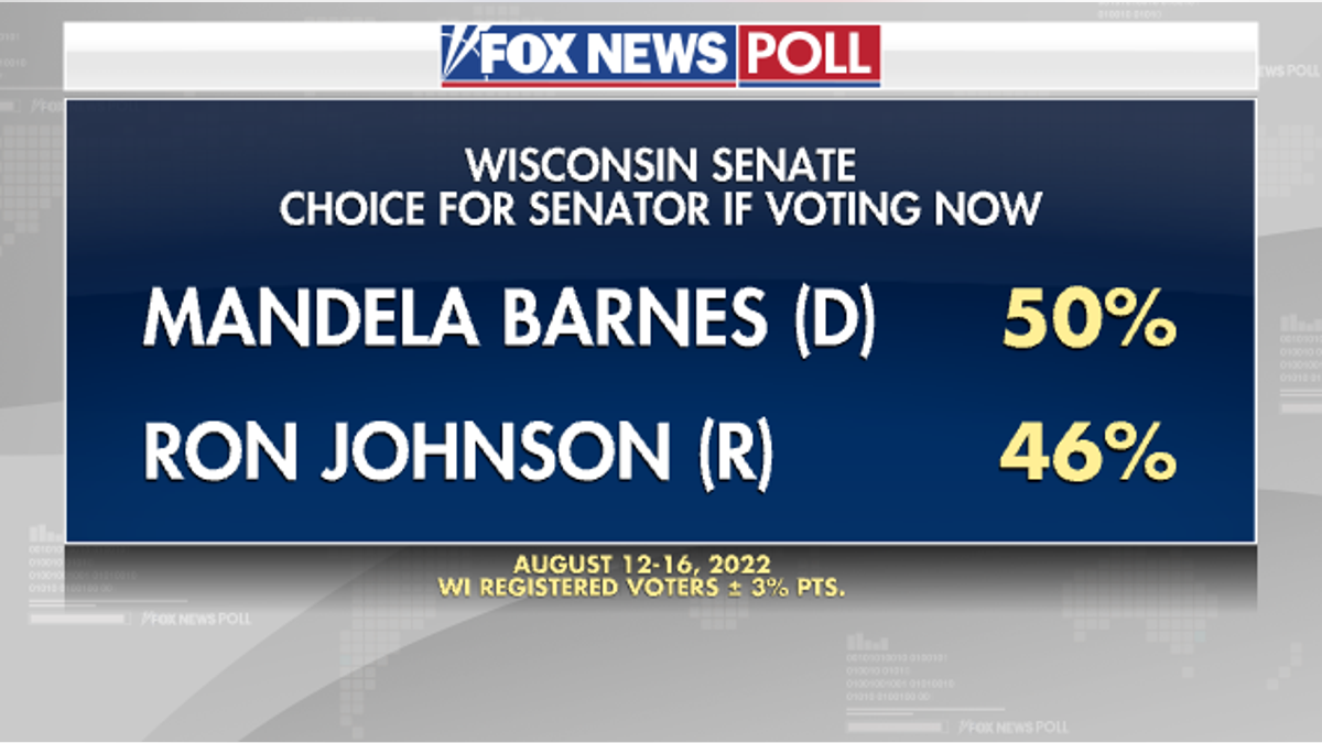 Fox News Poll - WI Senate