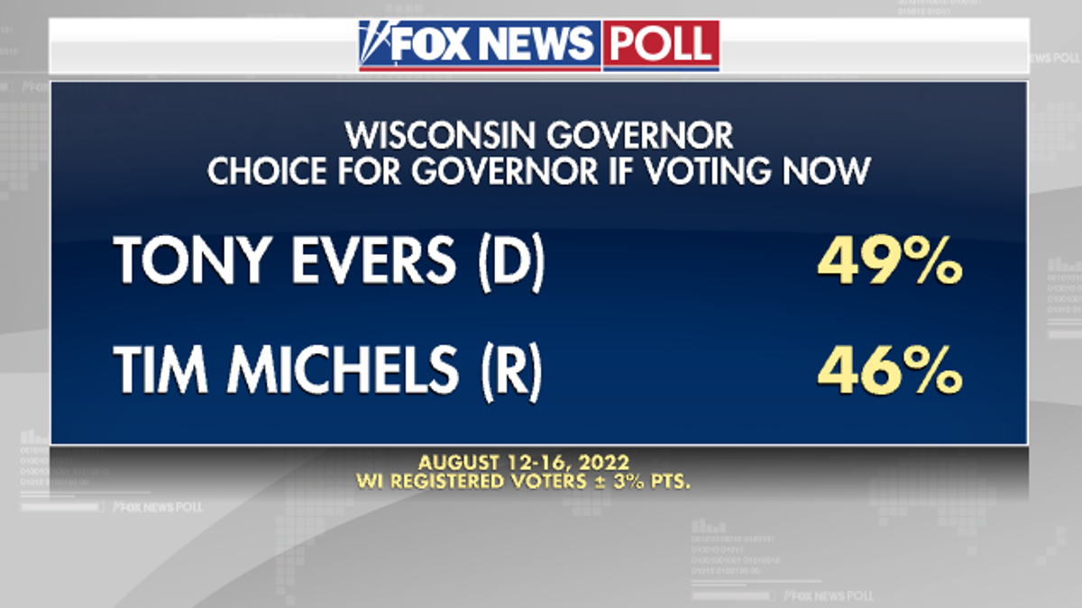 Fox News Poll - WI Gov