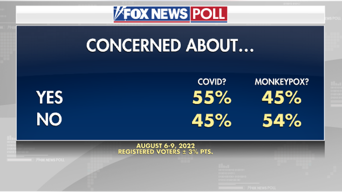 Poll on COVID-19 concerns