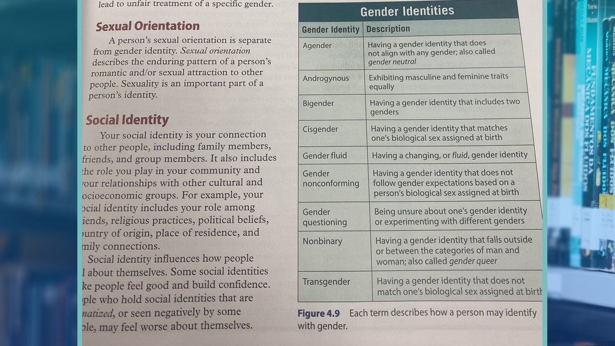 List of sexual orientations from the health skills book
