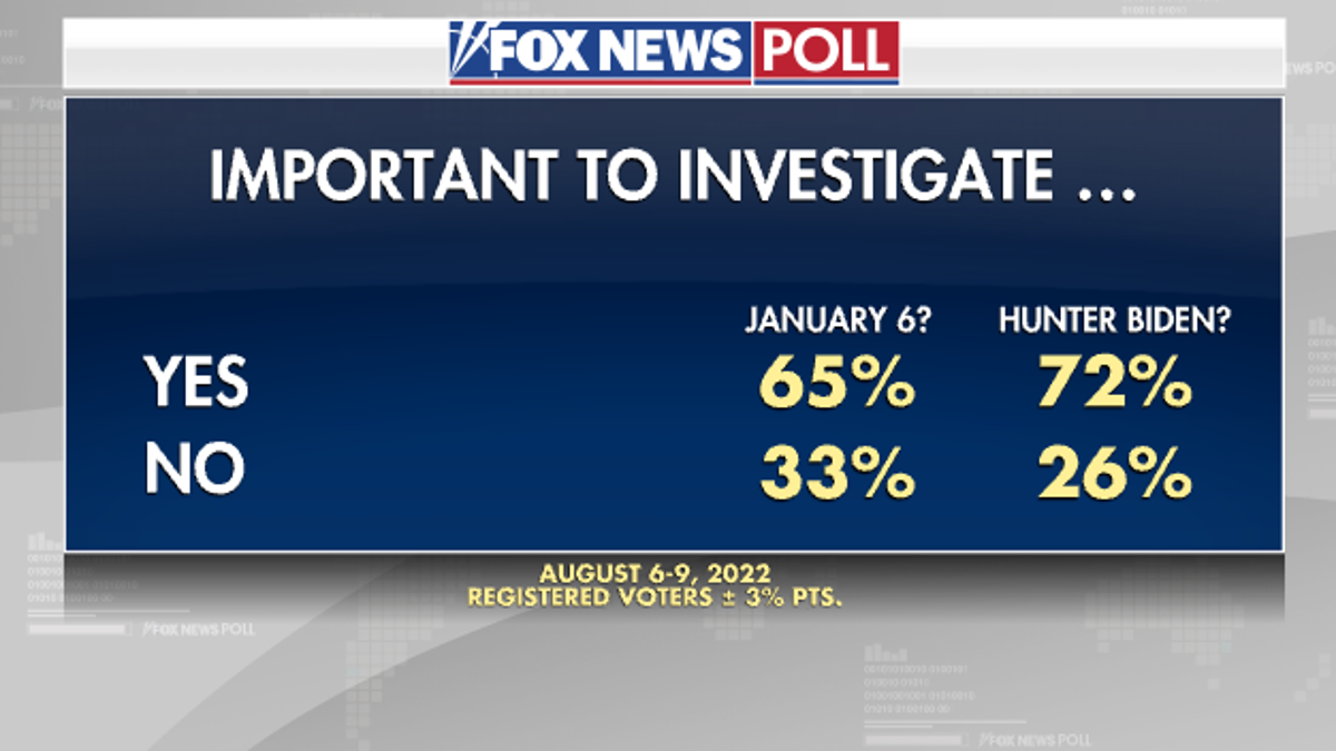 Fox News Poll - Jan 6 Poll