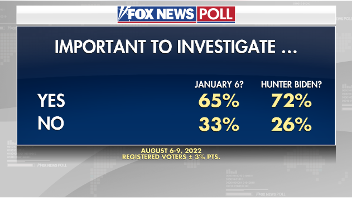 Fox News Poll - Jan 6 Poll