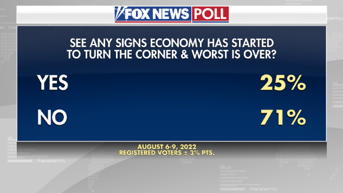 Fox News Poll on the economy