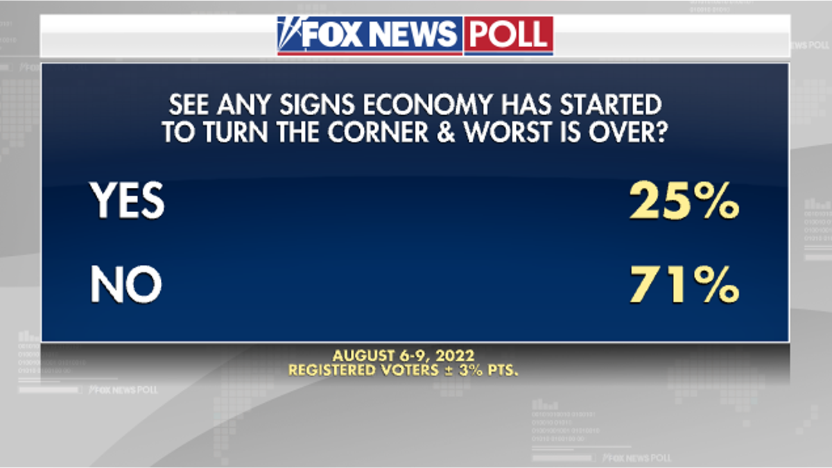 Fox News Poll - Economy Turning the Corner