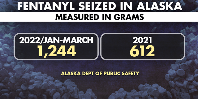 Law enforcement seized over 1,200 grams of fentanyl the first three months of this year