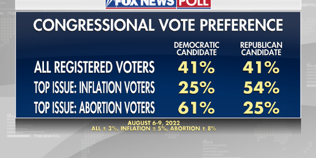 Fox News Poll Record 55 Disapprove Of Scotus Fox News