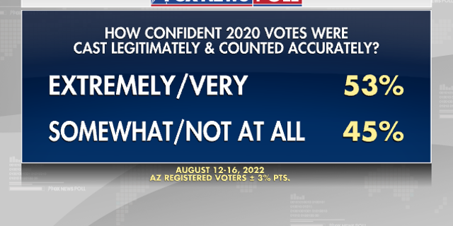 Fox News - 2020 Election Counting in AZ