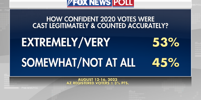 Fox News - 2020 Election Counting in AZ