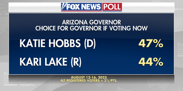 Fox News Poll - AZ Gov