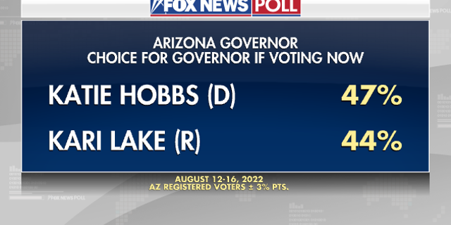 Fox News Poll - AZ Gov