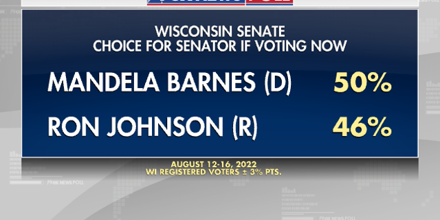 Fox News Poll - WI Senate