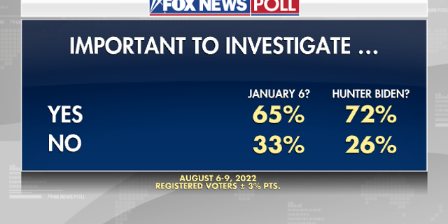 Fox News Poll - Jan 6 Poll