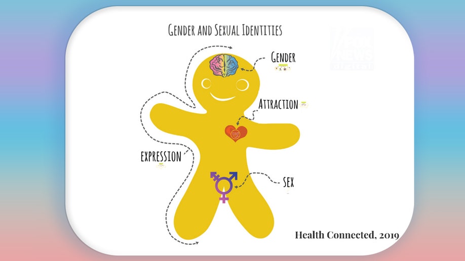 California school district sex education curriculum includes