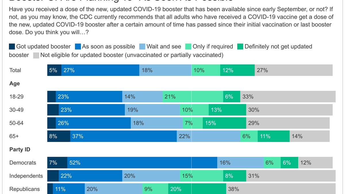 COVID booster graph