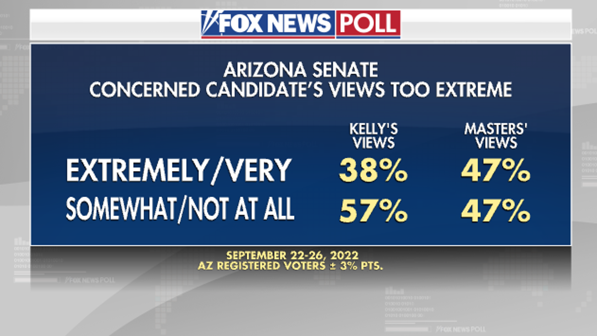 Arizona - Candidate Views - Fox News Poll