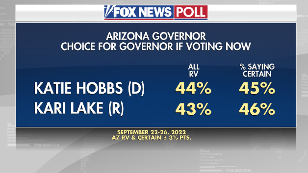 Arizona Governor - Fox News Poll 