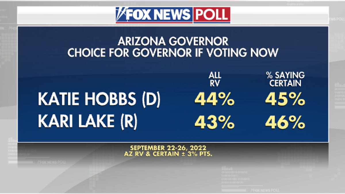 Arizona Governor - Fox News Poll 