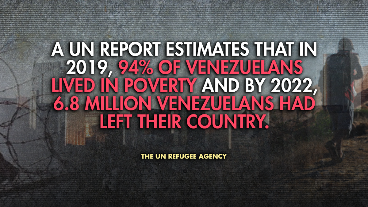 A graph showing that 94% of Venezuelans live in poverty and millions have fled the country