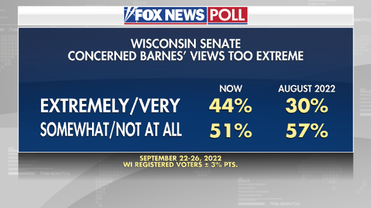 Barnes' Views - Fox News Poll