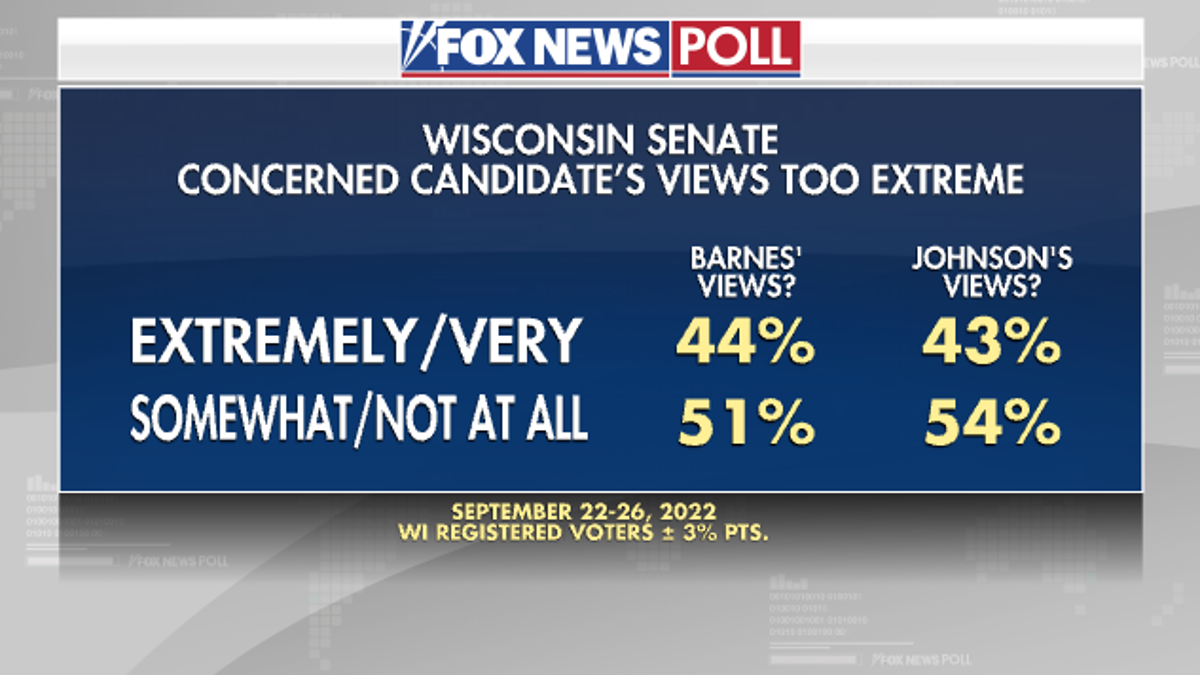 Candidate Views - Fox News Poll