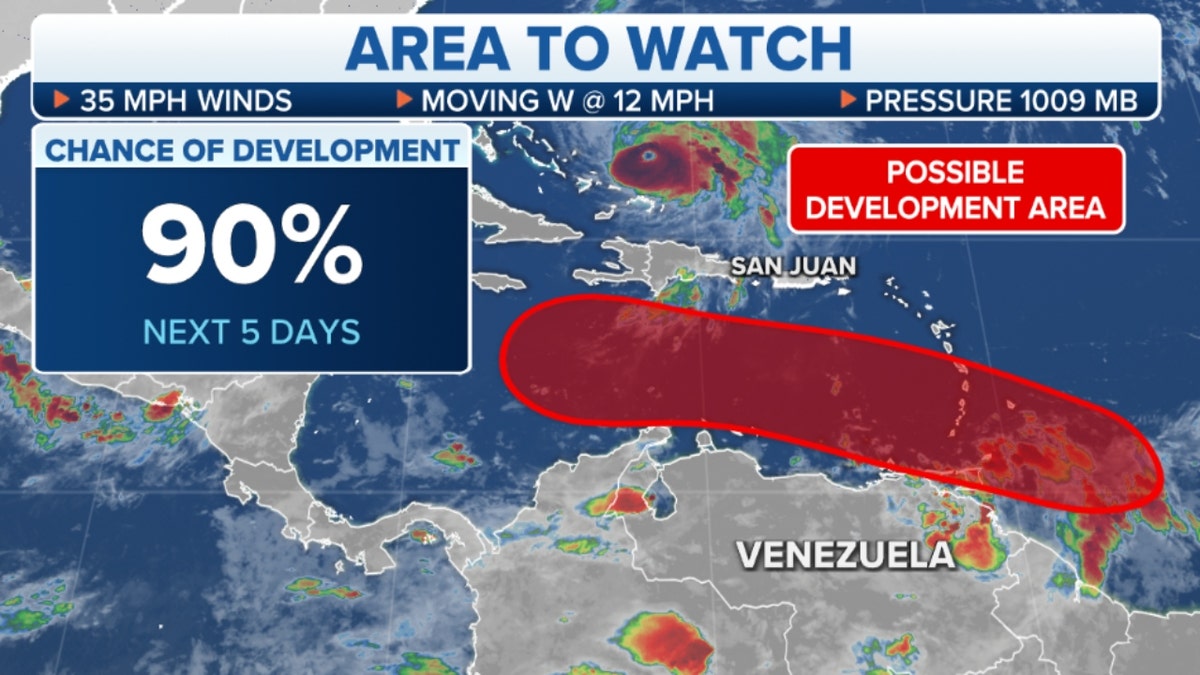 Areas to watch