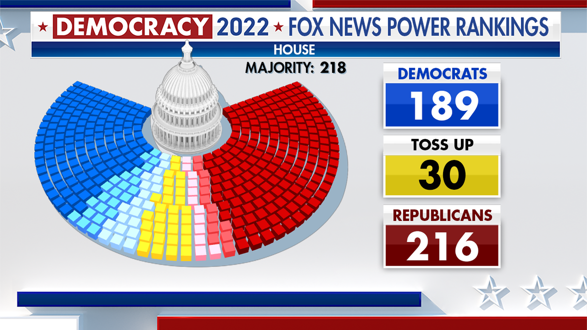 House of Representatives November 2022 midterms forecast