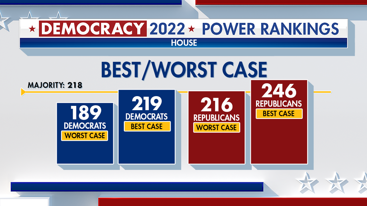 House of Representatives best and worst case election scenarios