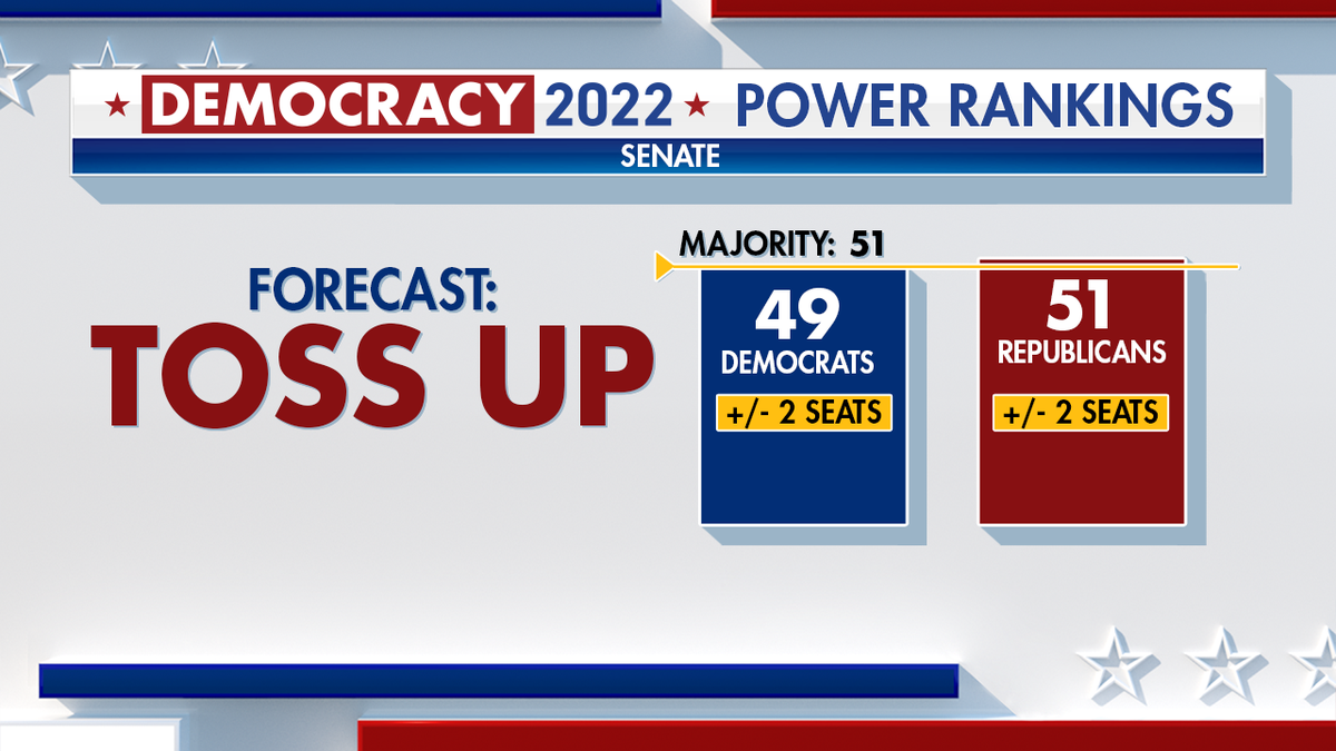 Senate Power Rankings forecast