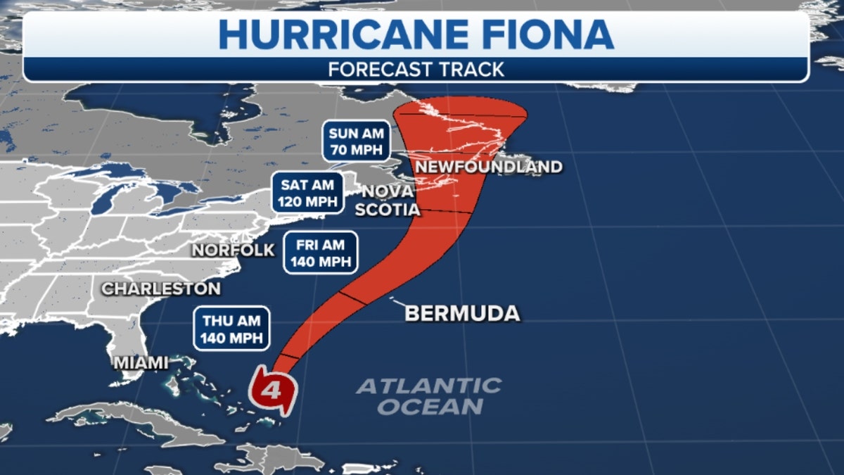 Hurricane Fiona forecast