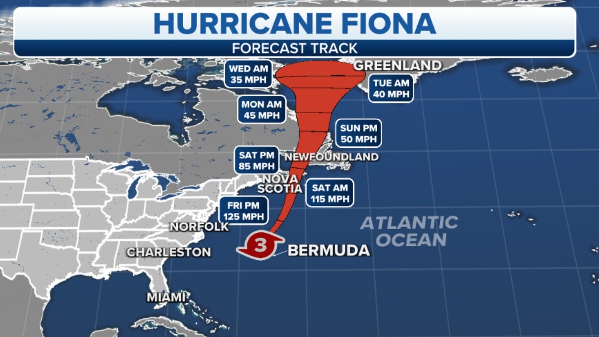 Hurricane Fiona