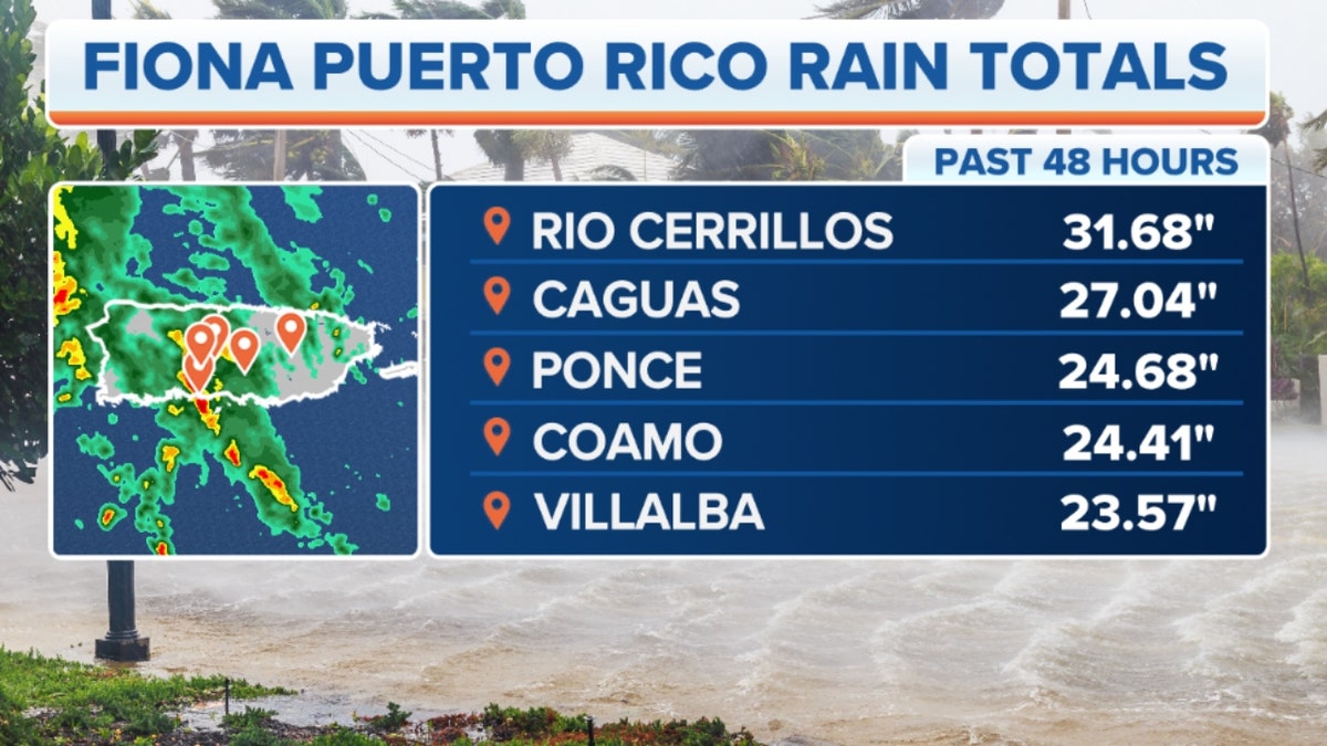 Puerto Rico rain totals
