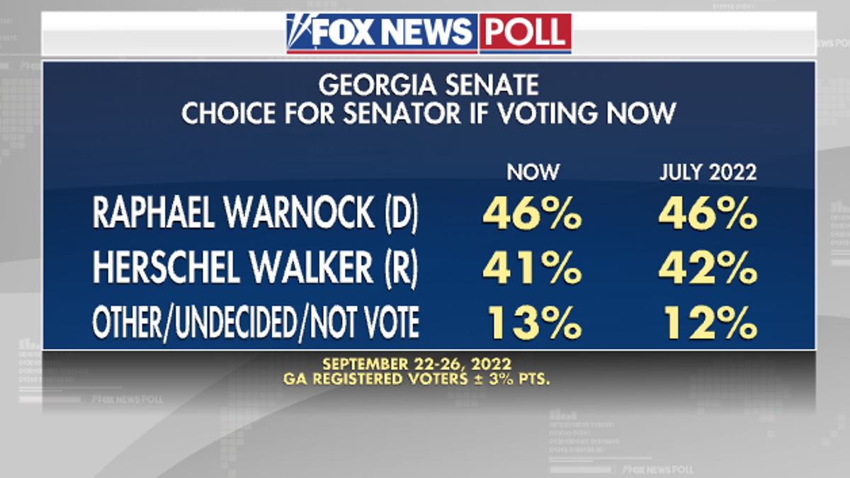 Georgia Senate Poll if Voting Now - Fox News Poll