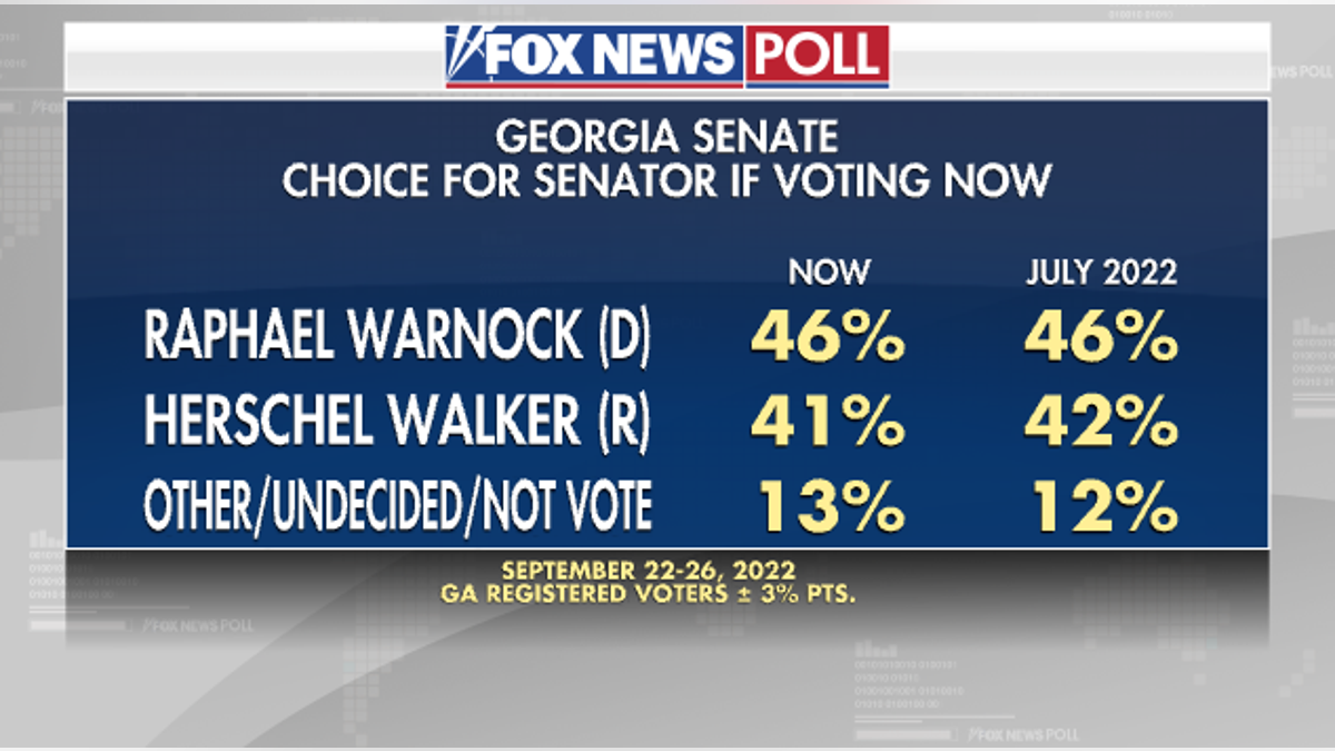 Georgia Senate Poll if Voting Now - Fox News Poll