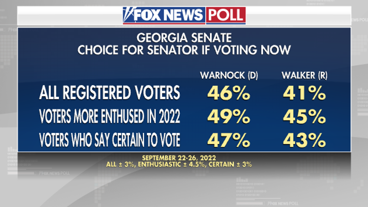 Georgia Senate Poll if Voting Now for Enthusiasm- Fox News Poll