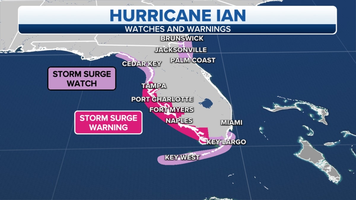 Storm surge warnings