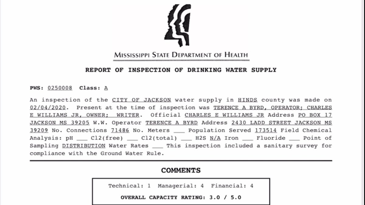 2020 Water Inspection Report