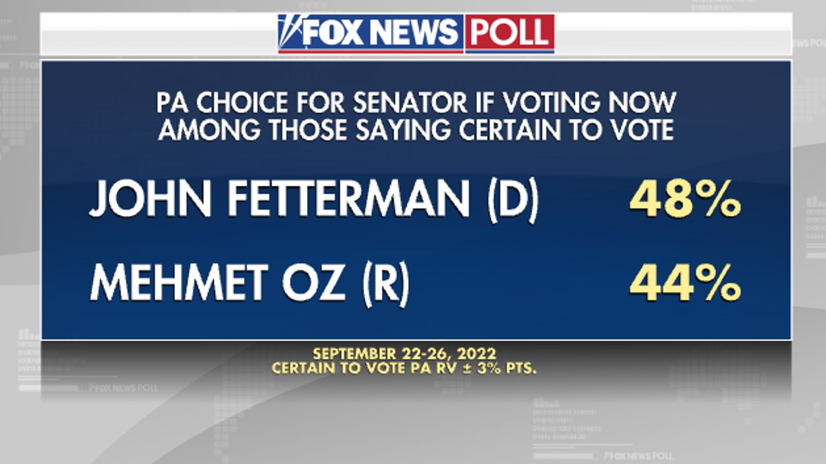 PA Senate - Certain to Vote - Fox News Poll- 