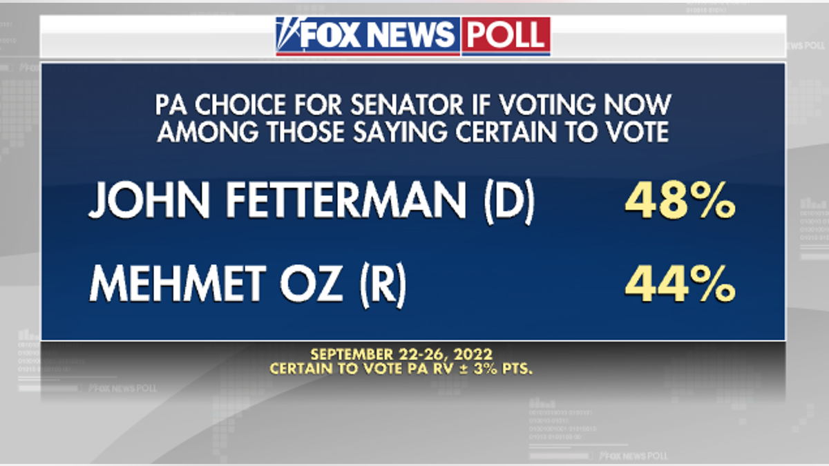 PA Senate - Certain to Vote - Fox News Poll- 