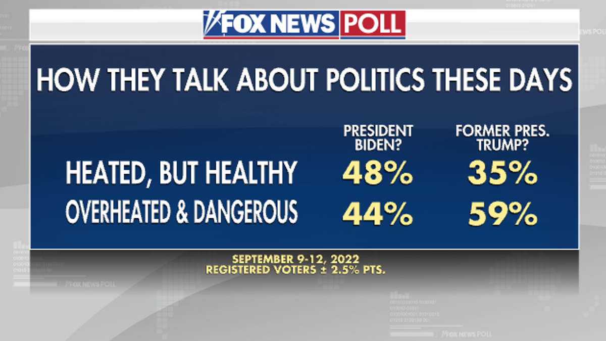 Political Discourse - Fox News Poll