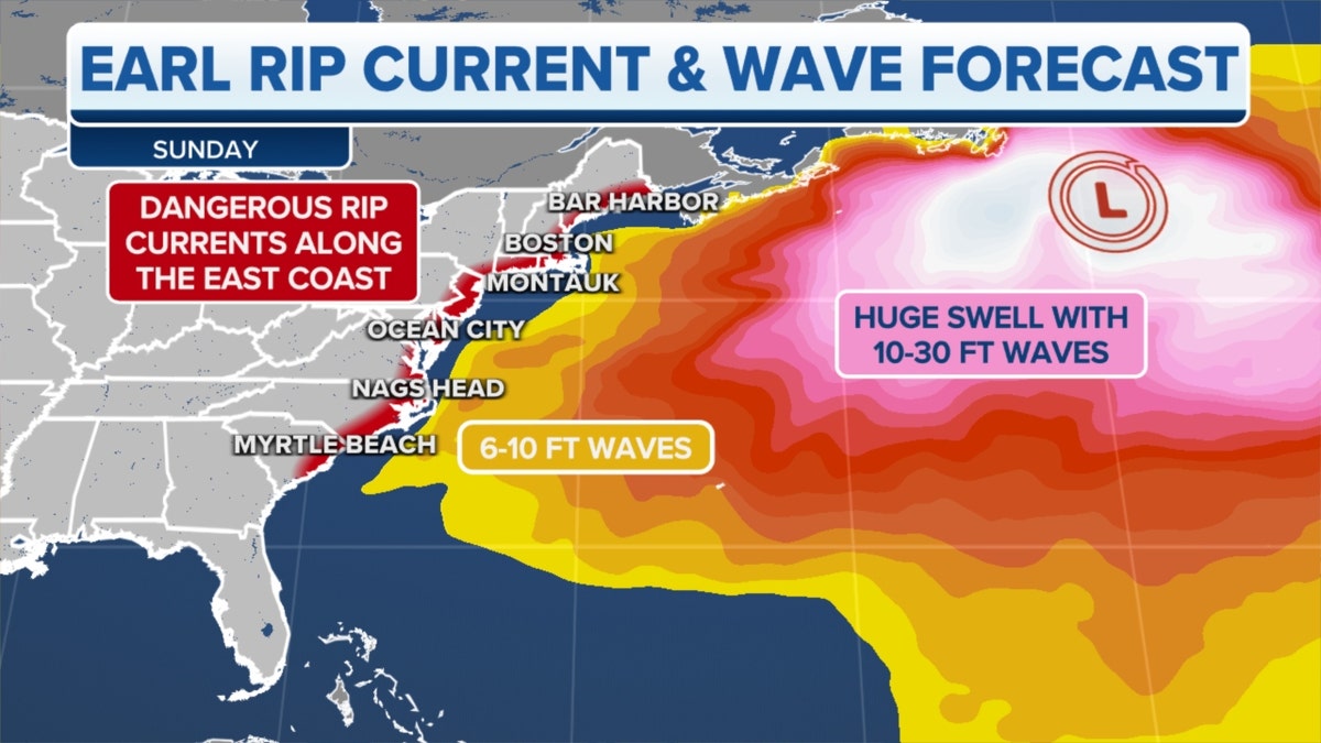East rip currents and waves
